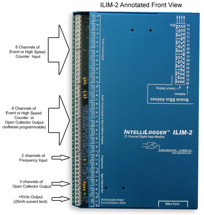 IntelliLogger ILIM-2 data logger Annotated View
